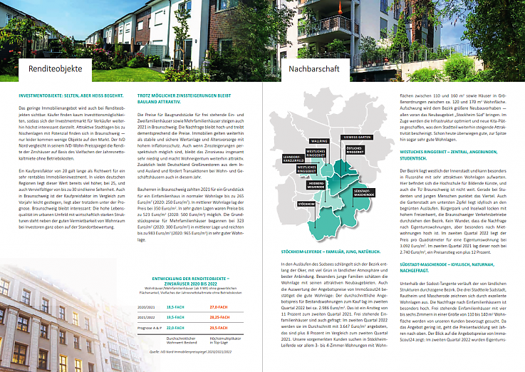 Seiteninhalt Marktbericht Braunschweig