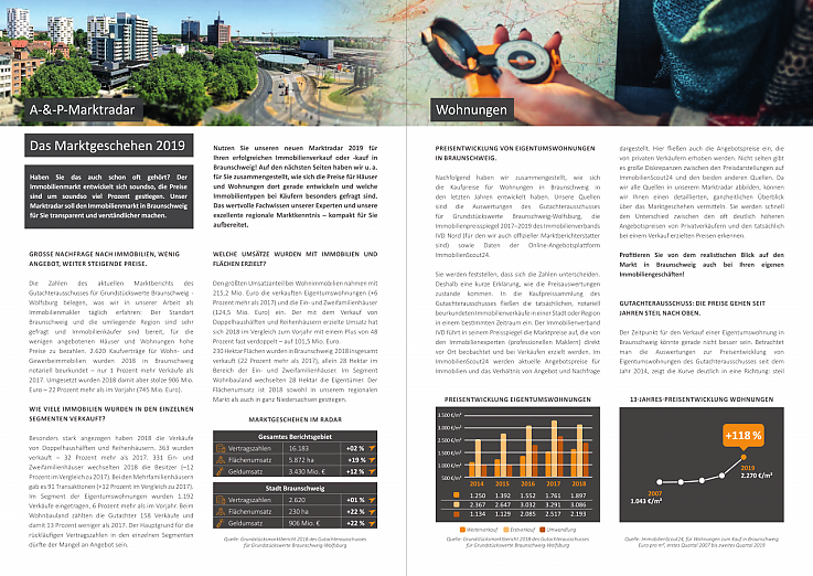 Seiteninhalt Marktbericht Braunschweig